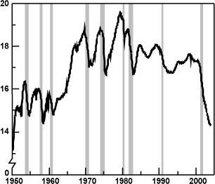 MANUFACTURE EMPLOYMENT